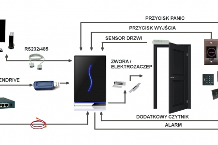 Przykładowy schemat